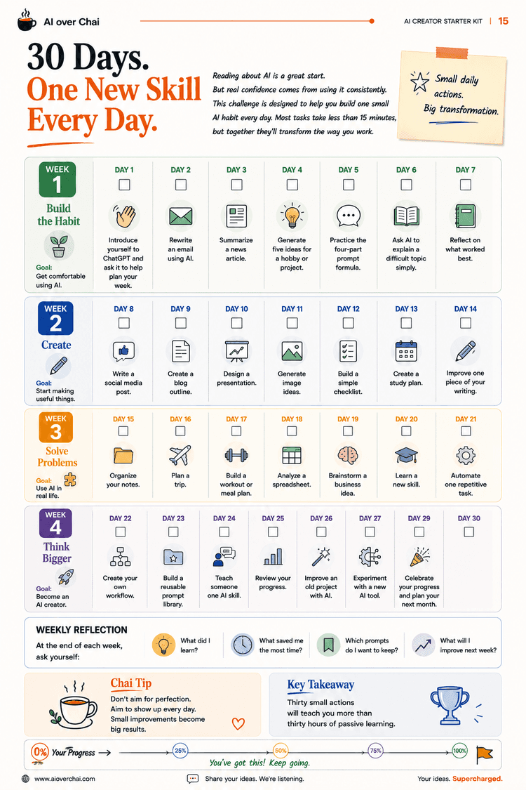 30-Day AI Roadmap