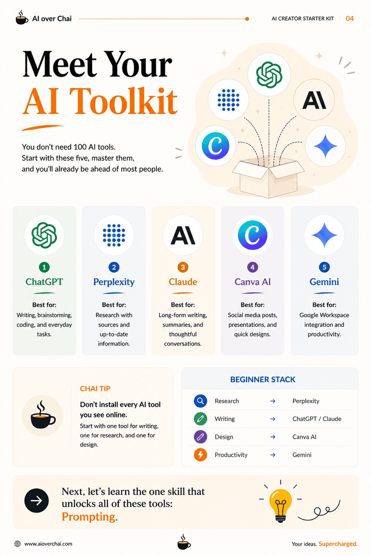 Essential AI Tools