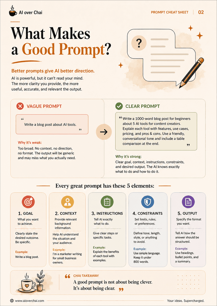 Prompt Cheat Sheet prompt framework